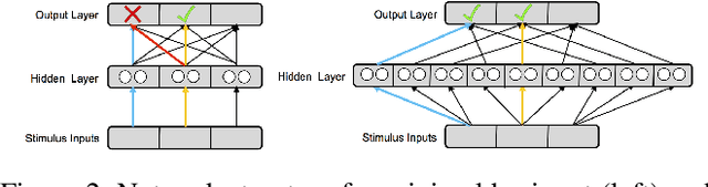 Figure 2 for Navigating the Trade-Off between Multi-Task Learning and Learning to Multitask in Deep Neural Networks