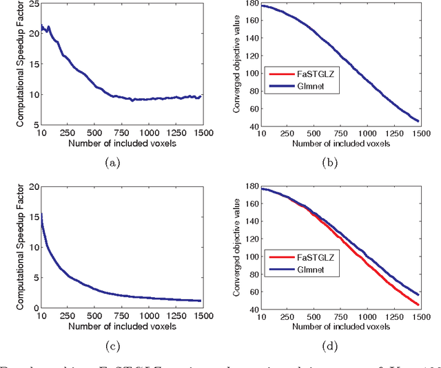 Figure 4 for Fast Simultaneous Training of Generalized Linear Models (FaSTGLZ)