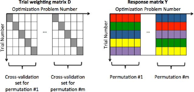 Figure 2 for Fast Simultaneous Training of Generalized Linear Models (FaSTGLZ)