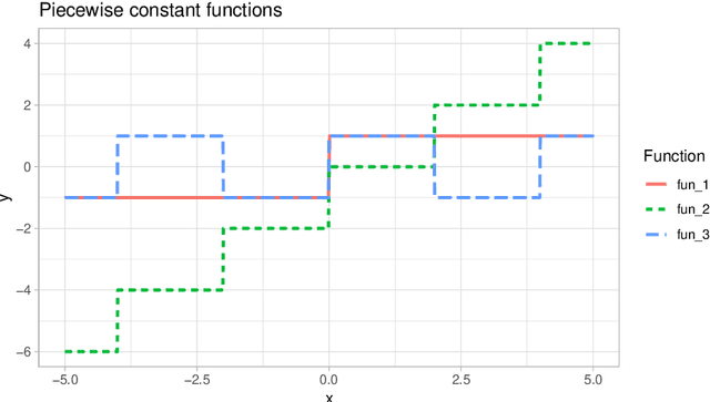 Figure 1 for Explaining individual predictions when features are dependent: More accurate approximations to Shapley values