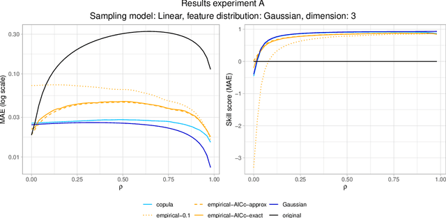 Figure 3 for Explaining individual predictions when features are dependent: More accurate approximations to Shapley values