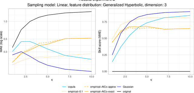 Figure 4 for Explaining individual predictions when features are dependent: More accurate approximations to Shapley values