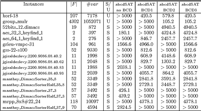 Figure 1 for Improving SAT Solvers via Blocked Clause Decomposition