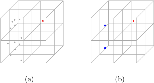 Figure 1 for Achieving differential privacy for $k$-nearest neighbors based outlier detection by data partitioning