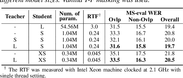 Figure 3 for Leveraging Real Conversational Data for Multi-Channel Continuous Speech Separation