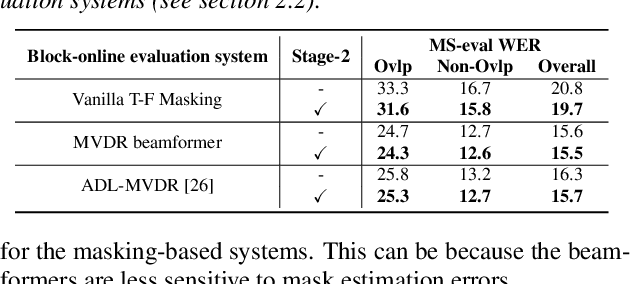 Figure 4 for Leveraging Real Conversational Data for Multi-Channel Continuous Speech Separation