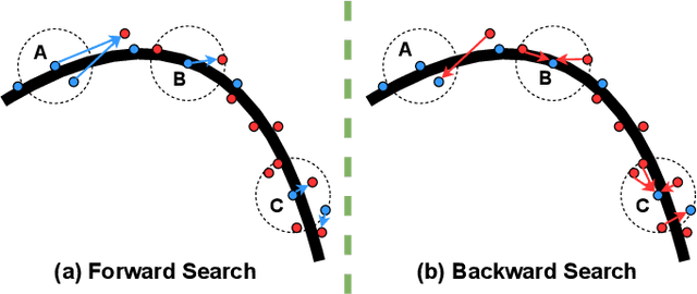 Figure 3 for Similarity-Aware Fusion Network for 3D Semantic Segmentation