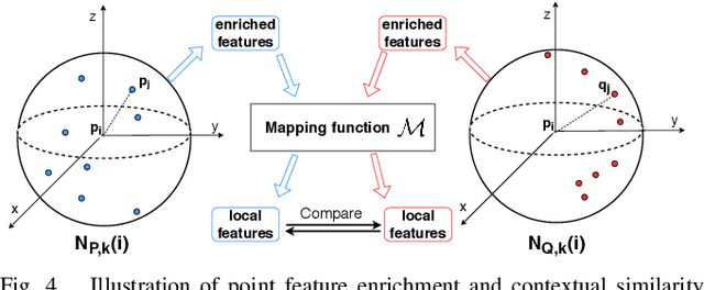 Figure 4 for Similarity-Aware Fusion Network for 3D Semantic Segmentation