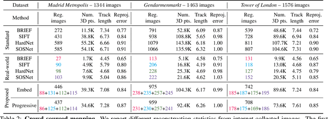 Figure 4 for Cross-Descriptor Visual Localization and Mapping