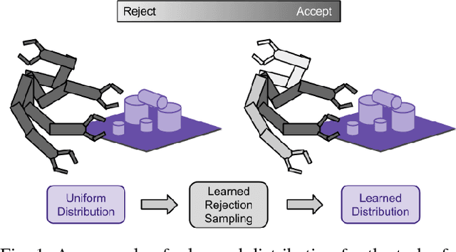 Figure 1 for Learning Implicit Sampling Distributions for Motion Planning