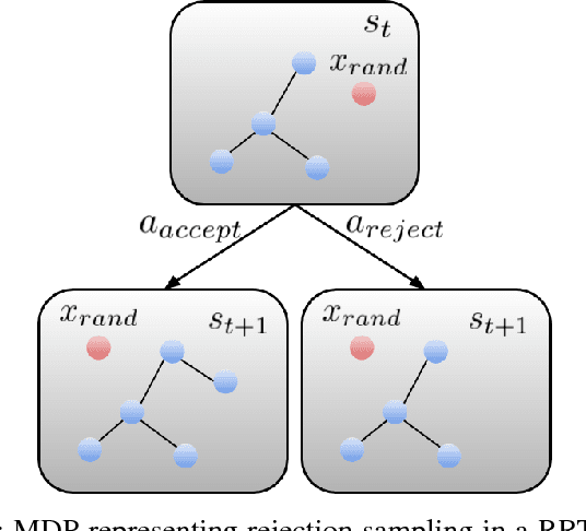 Figure 2 for Learning Implicit Sampling Distributions for Motion Planning