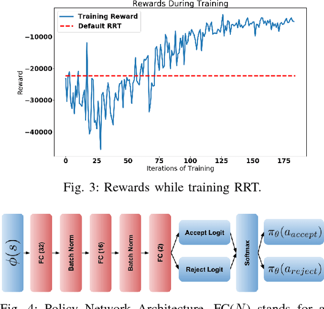 Figure 3 for Learning Implicit Sampling Distributions for Motion Planning