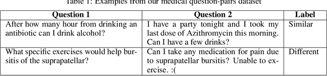 Figure 1 for Domain-Relevant Embeddings for Medical Question Similarity