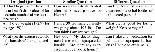 Figure 3 for Domain-Relevant Embeddings for Medical Question Similarity