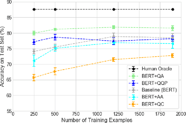 Figure 4 for Domain-Relevant Embeddings for Medical Question Similarity