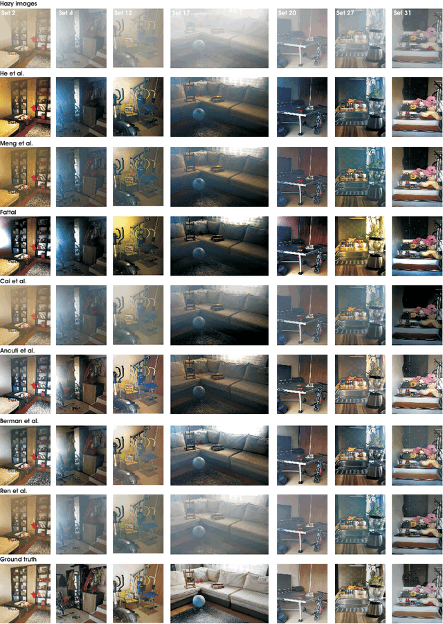 Figure 3 for I-HAZE: a dehazing benchmark with real hazy and haze-free indoor images