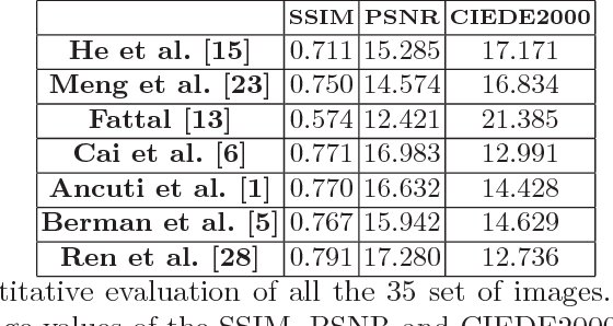 Figure 4 for I-HAZE: a dehazing benchmark with real hazy and haze-free indoor images