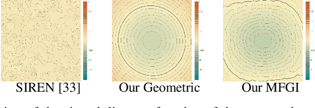 Figure 3 for DiGS : Divergence guided shape implicit neural representation for unoriented point clouds
