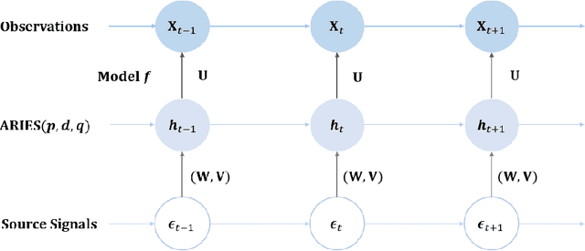Figure 2 for ARISE: ApeRIodic SEmi-parametric Process for Efficient Markets without Periodogram and Gaussianity Assumptions
