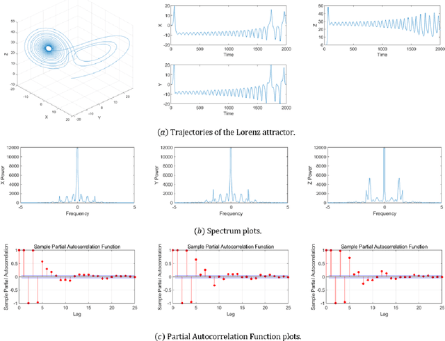 Figure 4 for ARISE: ApeRIodic SEmi-parametric Process for Efficient Markets without Periodogram and Gaussianity Assumptions