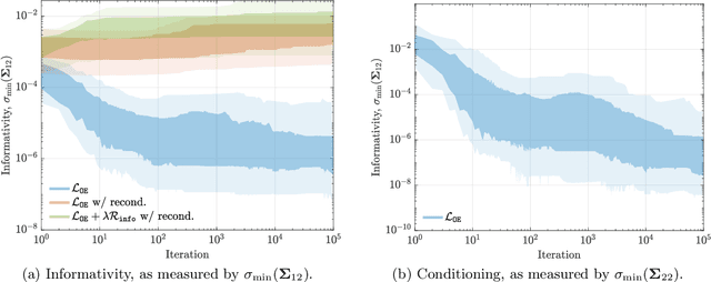 Figure 2 for Globally Convergent Policy Search over Dynamic Filters for Output Estimation
