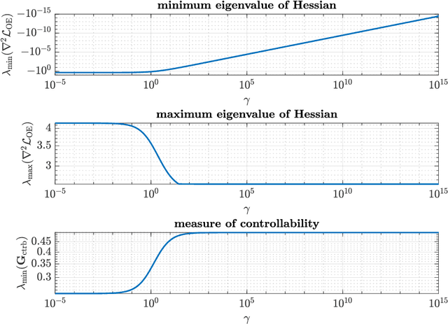 Figure 4 for Globally Convergent Policy Search over Dynamic Filters for Output Estimation