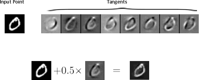 Figure 4 for Representation Learning: A Review and New Perspectives