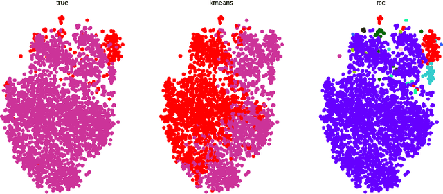 Figure 4 for Clustering COVID-19 Lung Scans