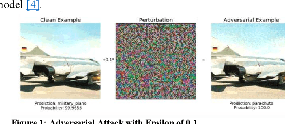 Figure 1 for Metamorphic Detection of Adversarial Examples in Deep Learning Models With Affine Transformations