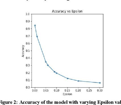 Figure 3 for Metamorphic Detection of Adversarial Examples in Deep Learning Models With Affine Transformations