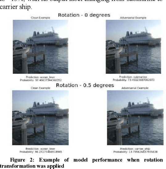 Figure 4 for Metamorphic Detection of Adversarial Examples in Deep Learning Models With Affine Transformations