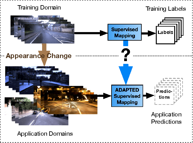 Figure 1 for Addressing Appearance Change in Outdoor Robotics with Adversarial Domain Adaptation
