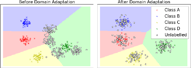 Figure 2 for Addressing Appearance Change in Outdoor Robotics with Adversarial Domain Adaptation