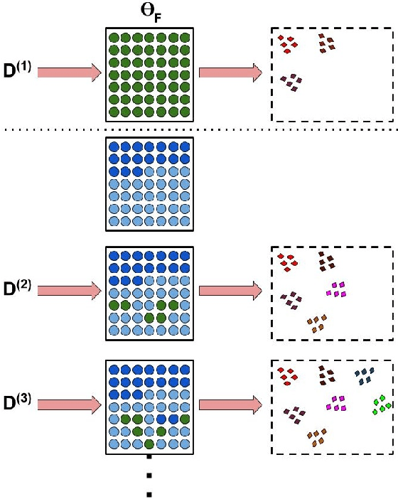 Figure 1 for Few-Shot Lifelong Learning