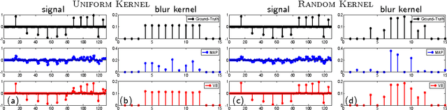 Figure 2 for Revisiting Bayesian Blind Deconvolution
