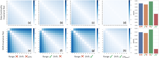 Figure 3 for Sanity Check for External Clustering Validation Benchmarks using Internal Validation Measures