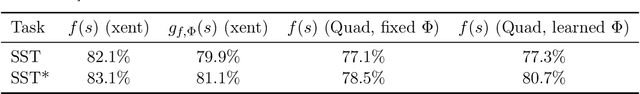 Figure 3 for A Mathematical Exploration of Why Language Models Help Solve Downstream Tasks