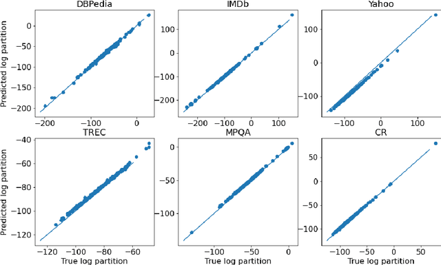 Figure 4 for A Mathematical Exploration of Why Language Models Help Solve Downstream Tasks