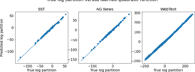 Figure 1 for A Mathematical Exploration of Why Language Models Help Solve Downstream Tasks