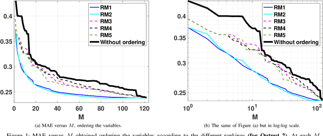 Figure 1 for An exhaustive variable selection study for linear models of soundscape emotions: rankings and Gibbs analysis