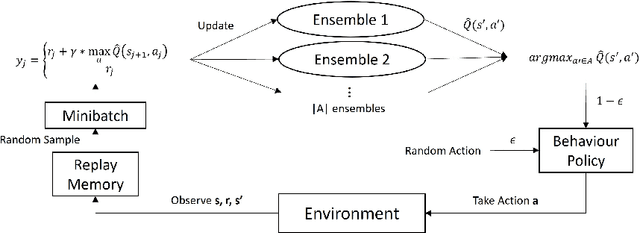 Figure 1 for Q-learning with online random forests