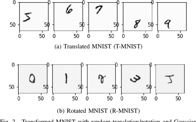 Figure 2 for Learning from Small Samples: Transformation-Invariant SVMs with Composition and Locality at Multiple Scales