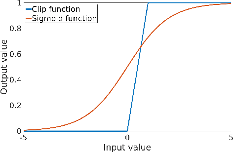 Figure 1 for U-Net Training with Instance-Layer Normalization