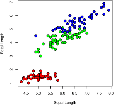 Figure 1 for The Familiarity Hypothesis: Explaining the Behavior of Deep Open Set Methods