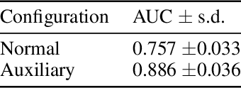 Figure 4 for The Familiarity Hypothesis: Explaining the Behavior of Deep Open Set Methods