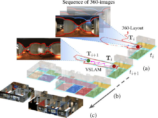 Figure 1 for 360-DFPE: Leveraging Monocular 360-Layouts for Direct Floor Plan Estimation