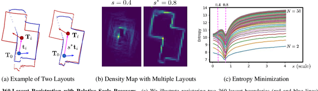 Figure 3 for 360-DFPE: Leveraging Monocular 360-Layouts for Direct Floor Plan Estimation