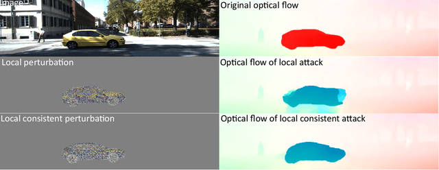 Figure 3 for Consistent Semantic Attacks on Optical Flow