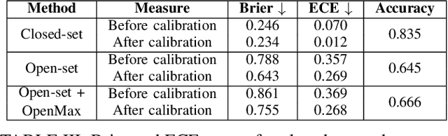 Figure 4 for Evaluating Uncertainty Calibration for Open-Set Recognition