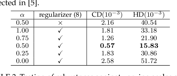 Figure 4 for CAD-PU: A Curvature-Adaptive Deep Learning Solution for Point Set Upsampling